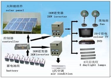 3KW с электрической системы решетки солнечной