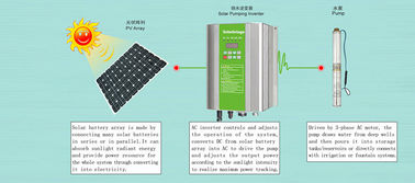 инвертор водяной помпы DC/AC участка 380V/3 солнечный орошает насосную систему