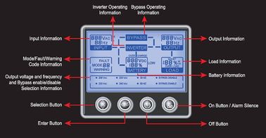 1, 2, 3 КВА 220V - 240V переменного тока высокой частоты онлайн ИБП с RS232, SNMP, USB / 8A 50-60 Гц