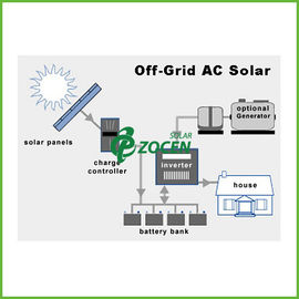 Земл-установленный AC 3.36KW с электрических систем решетки солнечных для дистанционных размещений